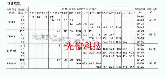 雙流體霧化噴槍(圖3)